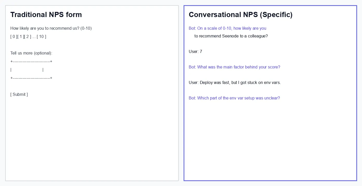 Traditional NPS form compared to a conversational NPS flow in Specific